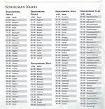 Choosing Good D&D Names: a Guide to Memorable Characters