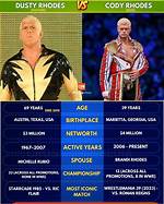 Cody and Dustin Rhodes: a Dynamic Wrestling Duo