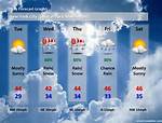Comprehensive Guide to New York Weather Forecast: What You Need to Know