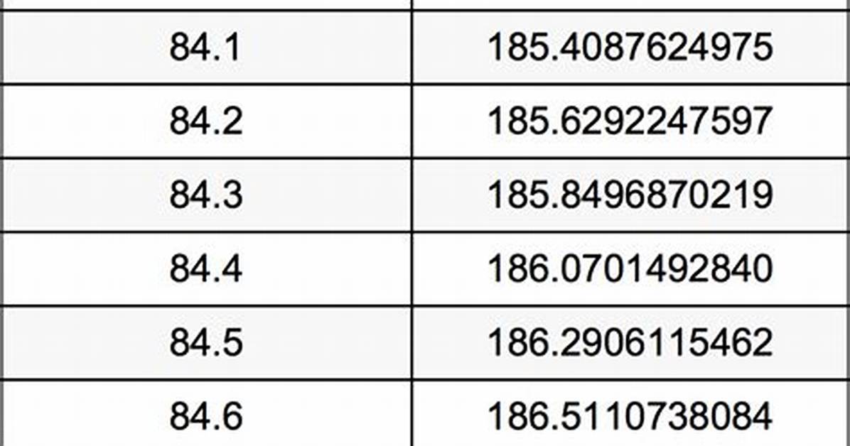 Convert 64.85 Kilograms to Pounds: an Easy Guide