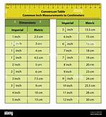 Convert 7.5 Cm to Inches: Easy Step-by-Step Guide