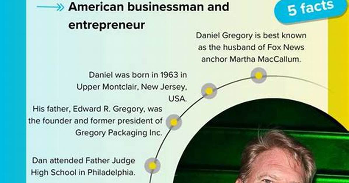 Daniel John Gregory: a Comprehensive Look at the Life and Achievements of This Notable Figure