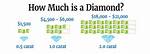 Diamond Net Worth How Much Is Diamond Worth?