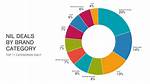 Discover the Highest Nil Deals: a Comprehensive Guide to the Largest Contracts