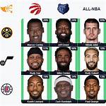 Discover the Immaculate Precision of Nba's Grid System
