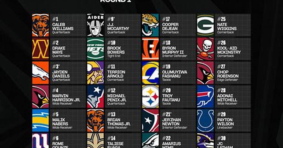 Discover the Most Accurate Nfl Draft Analysts