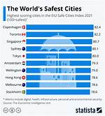 Discover the Top 10 Safest Cities in New Jersey