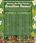Discover the World of Their Names