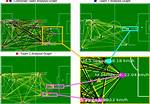 Discoveries and Insights for Enhanced Interactions