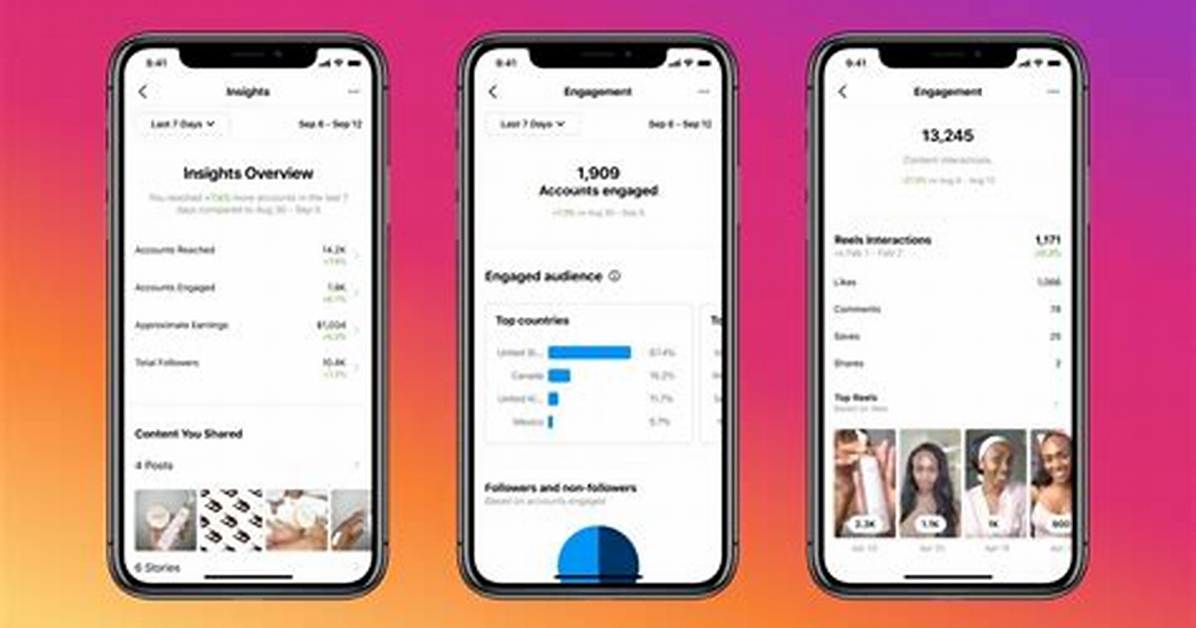 Discoveries and Insights for Your Instagram Journey