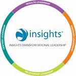 Discoveries and Insights to Transform Leadership