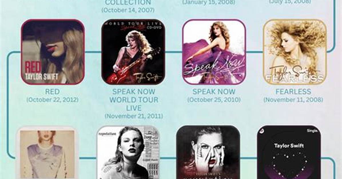 Discovering All Taylor Swift Songs: a Journey Through Her Musical Evolution