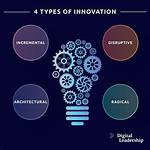 Discovering Avanicks: a Journey Through Innovation and Creativity