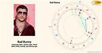 Discovering Bad Bunny's Astrology Sign: What the Stars Say About Him