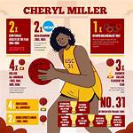 Discovering Cheryl Miller's Height: a Journey Through Her Life