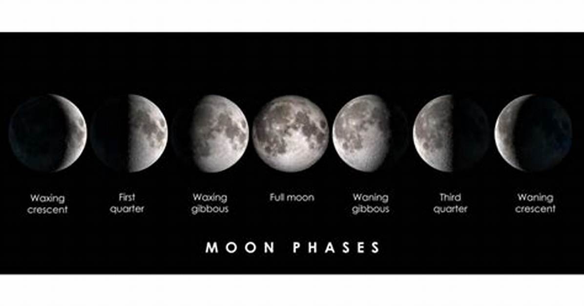 Discovering the Moon Phase Today in Boston