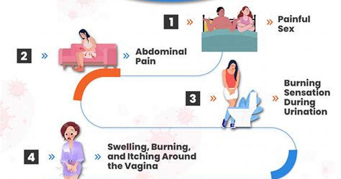 Dissecting the "Blue Waffle Disease Picture Twitter" Phenomenon