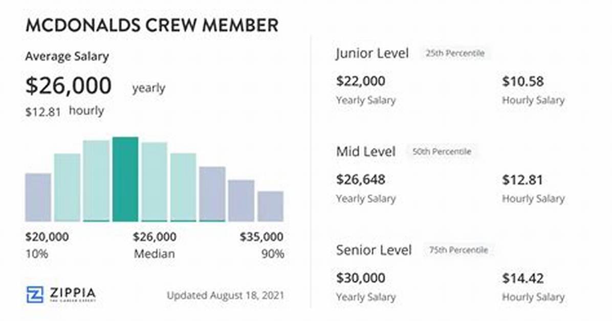 Does Mcdonald's Get Paid Weekly?