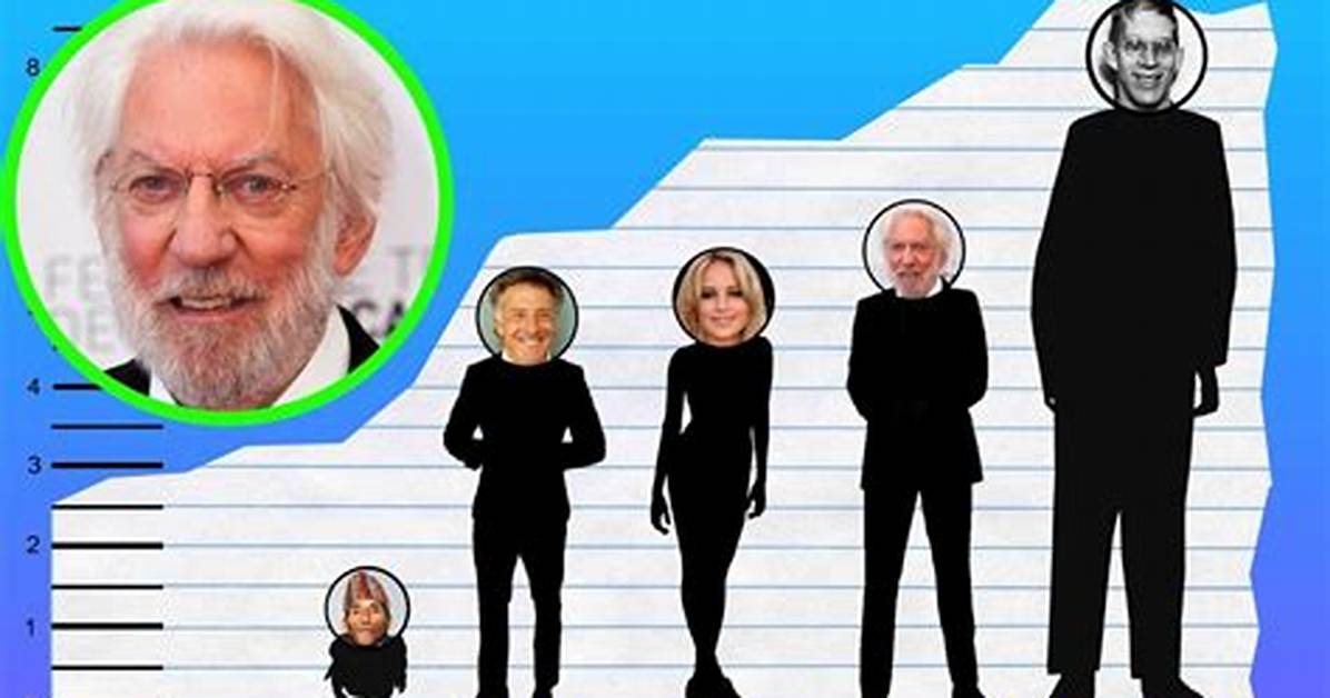 Donald Sutherland Height: a Comprehensive Look at the Iconic Actor