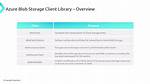 Effortlessly Manage Blob Storage with Blobclient