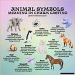 Embracing Change: Animals That Symbolize New Beginnings