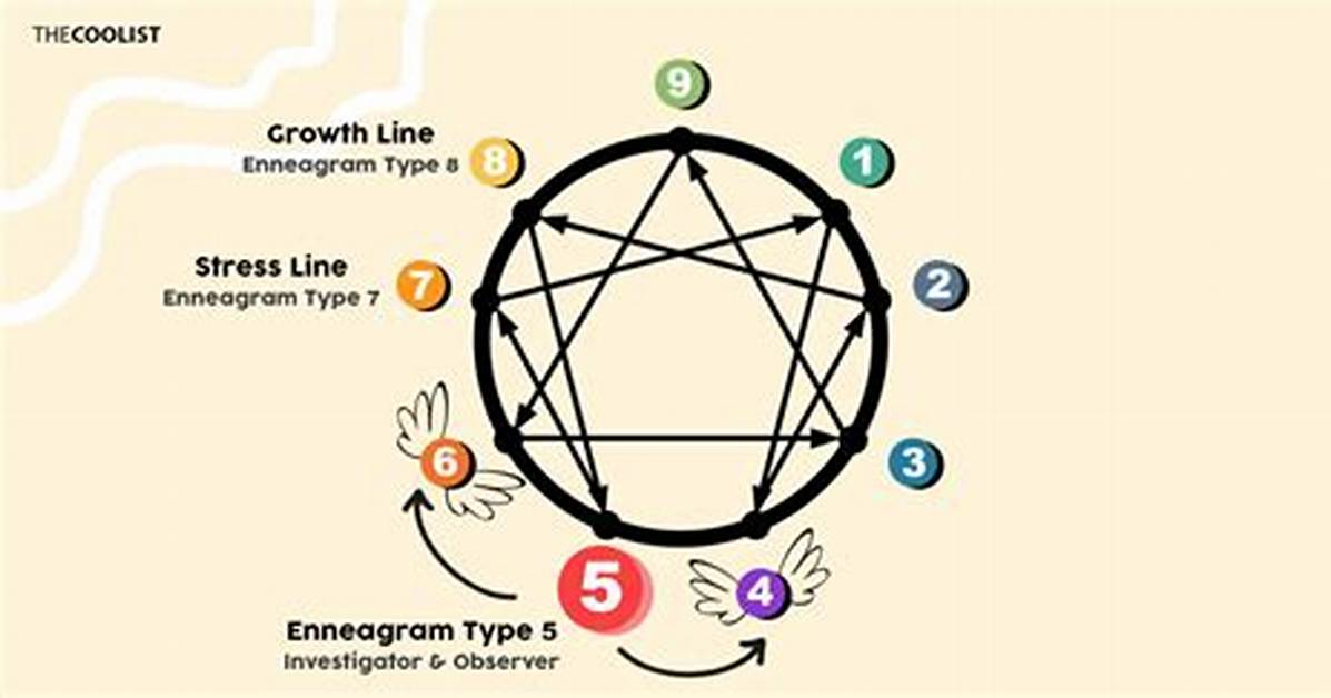 Enneagram Type 5 - the Investigator