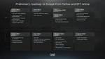Escape from Tarkov Arena 0.14.1 Patch Notes