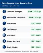 Estes Express Lines Net Worth and Salary Income Estimation Jan, 2024 |