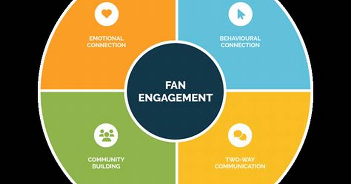 Exclusive Content, Earnings, and Fan Engagement