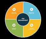 Exclusive Content, Earnings, and Fan Engagement