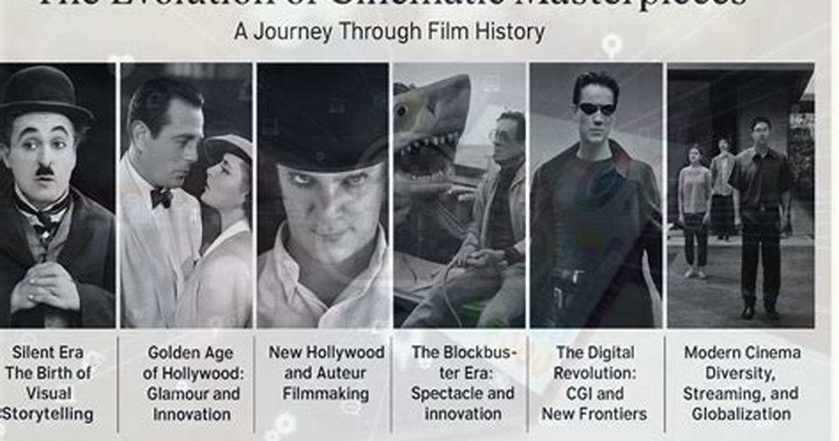 Explore the Cinematic Masterpieces: Discover the Best Movies Hollywood Has to Offer