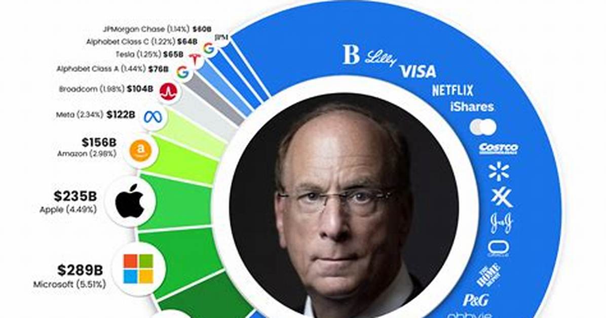 Exploring Blackrock's Net Worth: a Deep Dive into the Financial Giant