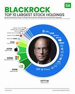 Exploring Blackrock's Net Worth: a Deep Dive into the Financial Giant