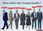 Exploring Donald Trump Jr. Height: the Man Behind the Name