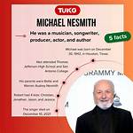 Exploring Michael Nesmith's Net Worth at the Time