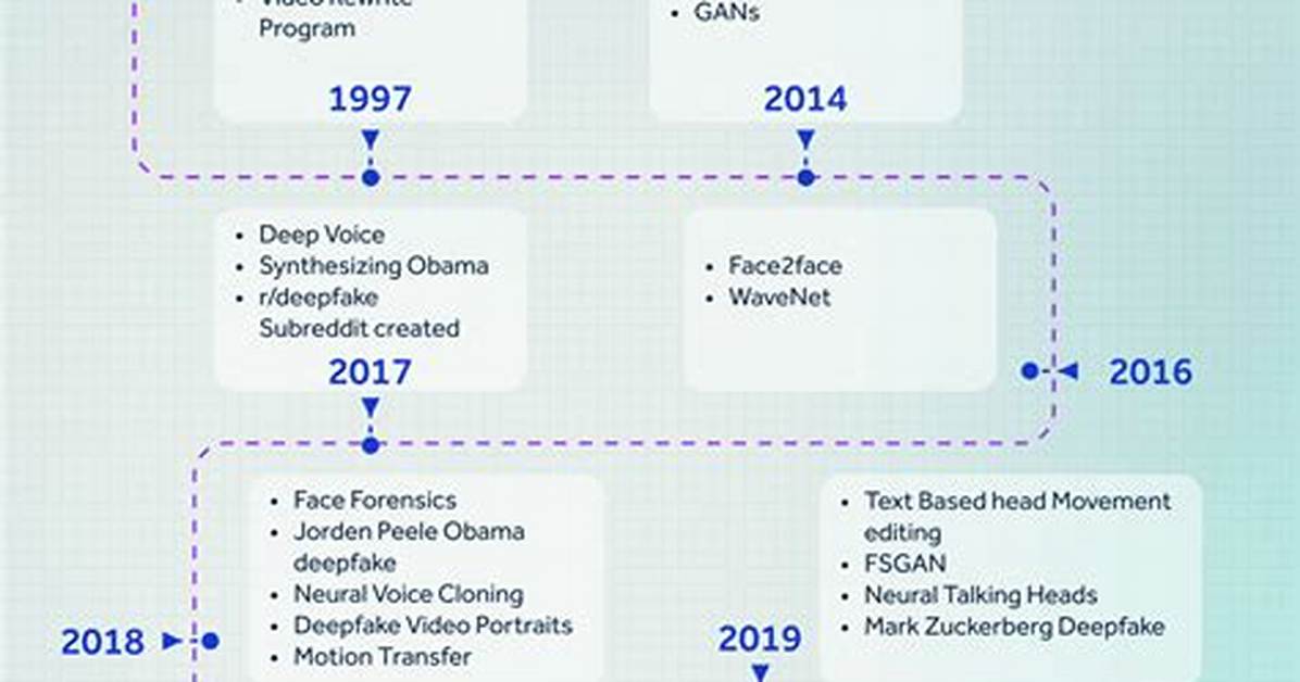 Exploring Mrdeepfake. Com: the Evolution of Deepfake Technology and Its Implications