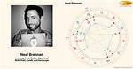 Exploring Neal Brennan's Relationships: a Deep Dive into His Personal Life