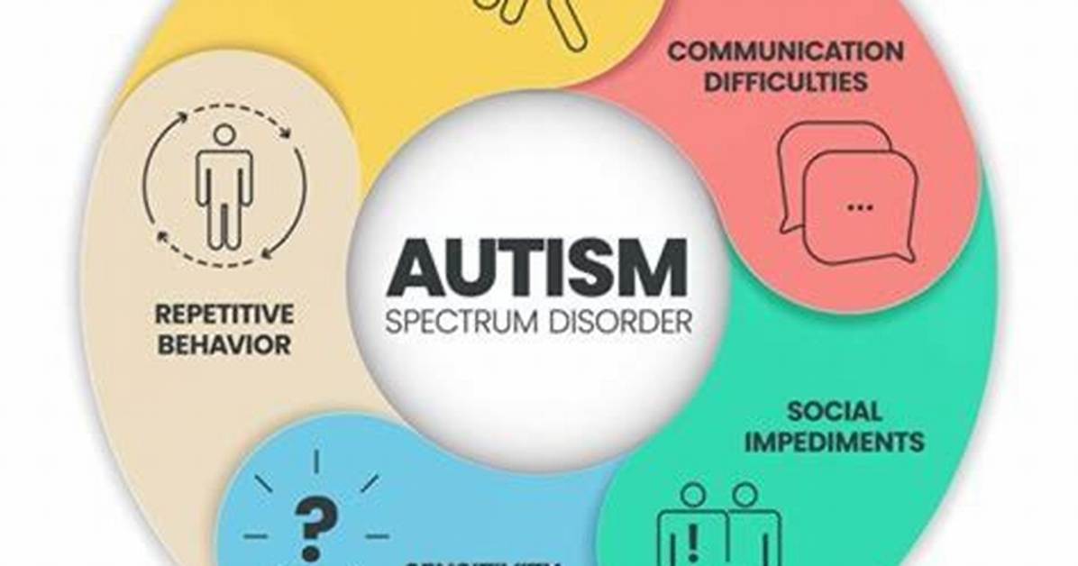 Exploring Sam from Siesta Key's Autistic Journey
