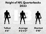 Exploring the Average Height in the Nfl: a Deep Dive into Player Dimensions