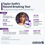 Exploring the Cost of Taylor Swift's Eras Tour Tickets