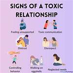 Exploring the Depths of Toxic Yuri: a Complex Representation of Relationships