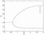 Exploring the Dynamics of First Time Swap Wife Experiences