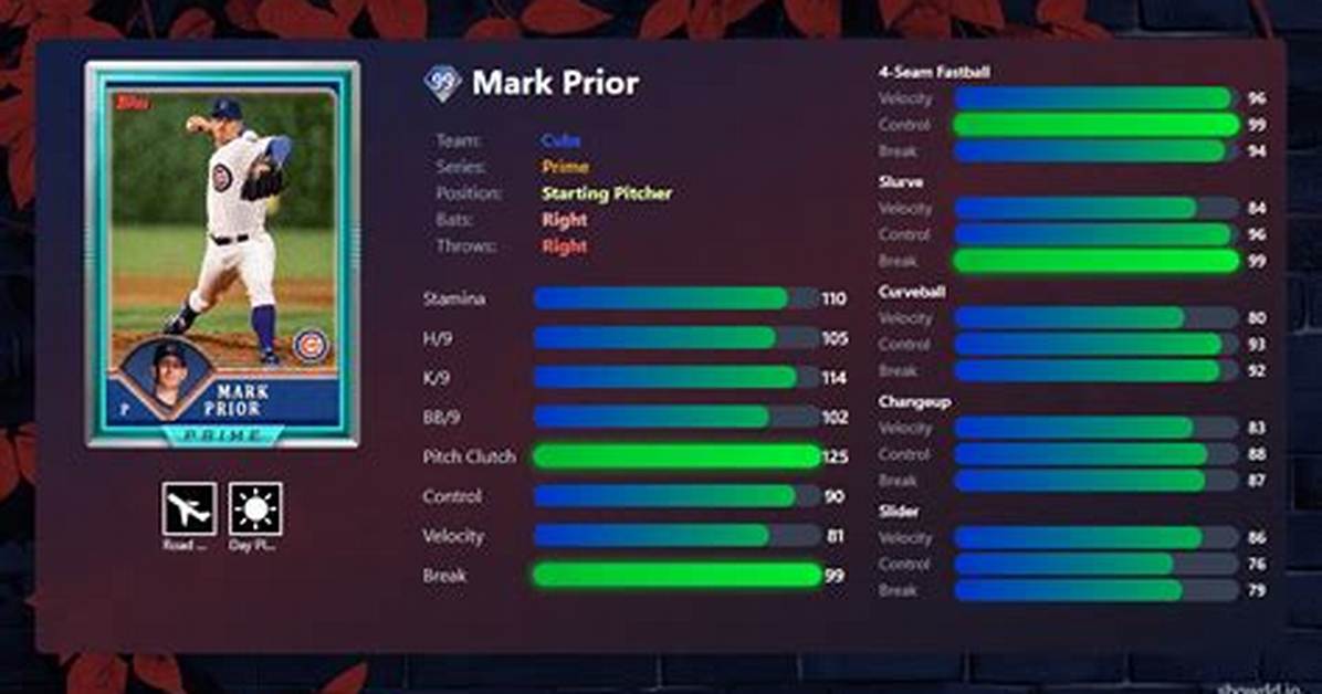 Exploring the Impressive Mark Prior Stats: a Look into His Baseball Career