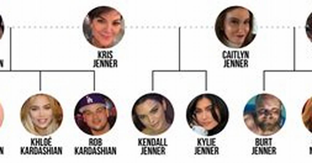 Exploring the Kim Kardashian Family Tree: a Deep Dive into Their Roots