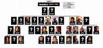 Exploring the Madea Family Tree with Pictures