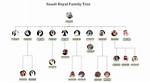 Exploring the Siblings of Hassa Bint Salman Al Saud: a Royal Family Legacy