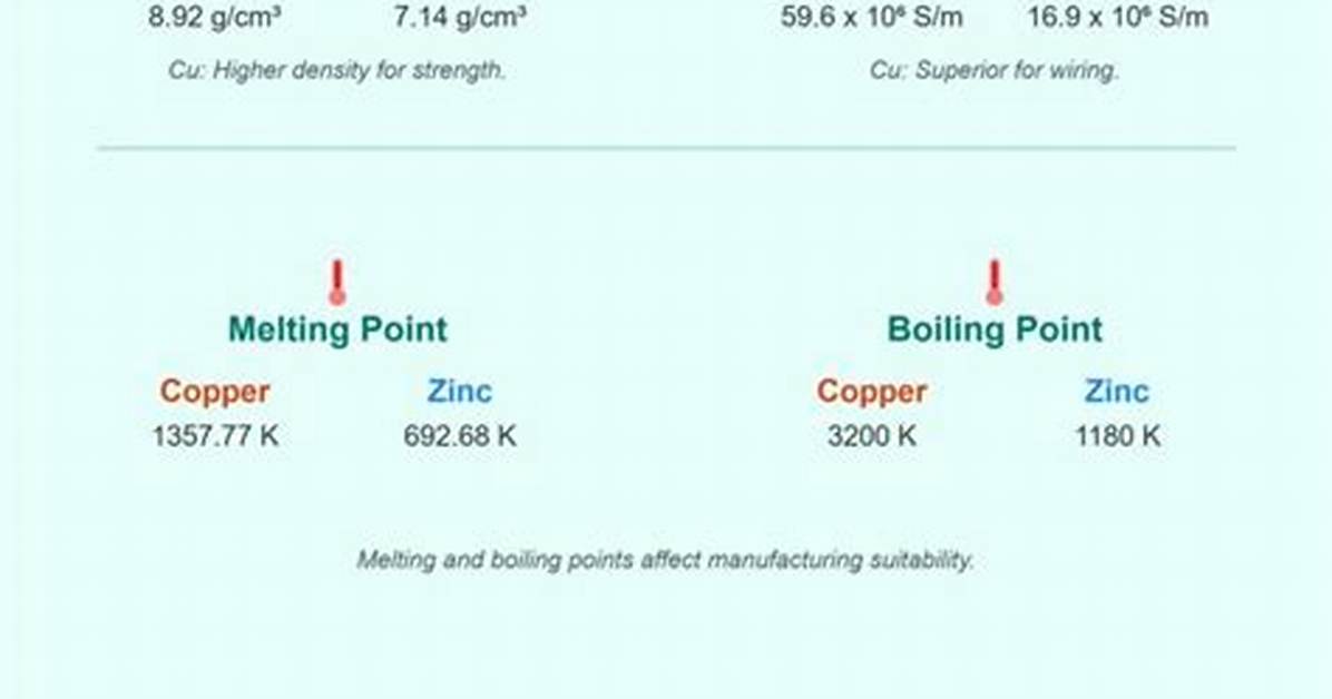 Exploring the Synergy: Holding Copper and Zinc Together