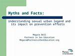 Facts, Impact, and Prevention Tips