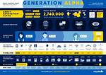 Generation Alpha: Year's, Characteristics, & Facts