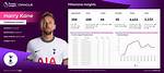 Harry Kane - Stats 23/24 |